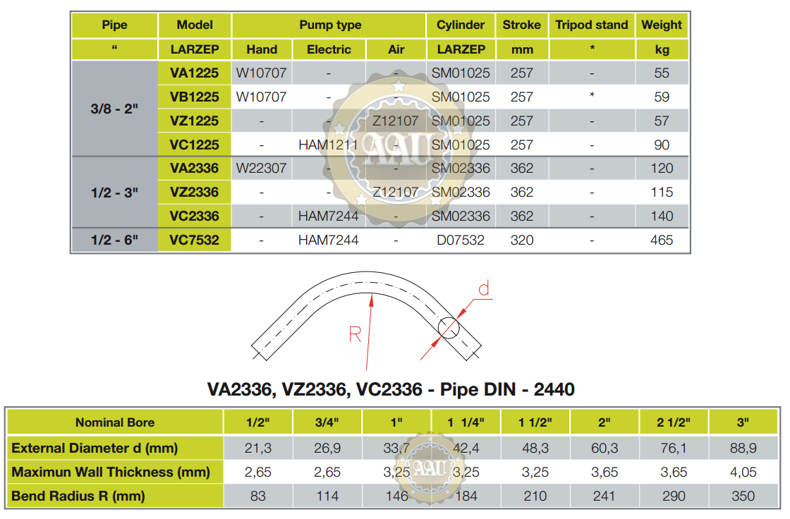 Pipe benders, may uon ong thuy luc, vc2336, larzep/spain, bom tay thuy luc, bom khi nen thuy luc, bom dien thuy luc,