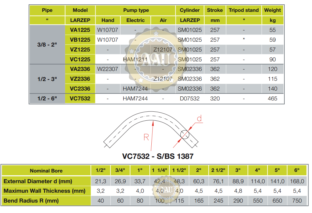 Pipe benders, may uon ong thuy luc, vc7532, larzep/spain, bom tay thuy luc, bom khi nen thuy luc, bom dien thuy luc,