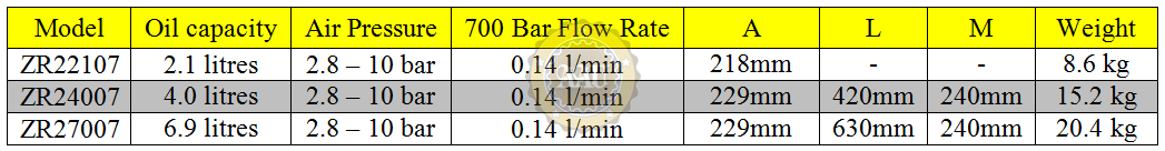 Air hydraulic pumps, zr24007, bom khi nen thuy luc, larzep/spain, bom tay thuy luc, bom dien thuy luc, kich thuy luc 1 chieu, kich thuy luc 2 chieu,