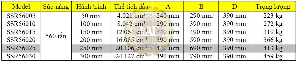larzep single acting, ssr56025, hydraulic cylinder, larzep/sapin, kich thuy luc 1 chieu, bom tay thuy luc, bom dien thuy luc,