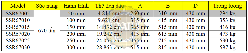 larzep single acting, ssr67005, hydraulic cylinder, larzep/sapin, kich thuy luc 1 chieu, bom tay thuy luc, bom dien thuy luc,