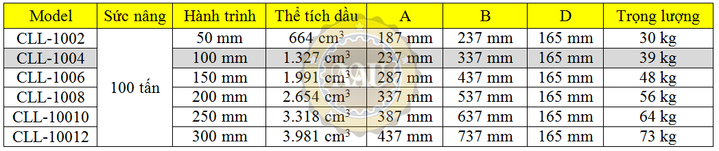single acting lock nut cylinders, cll-1004, hydraulic cylinder, hydraulic jack, duplex/shanghai, kich thuy luc 1 chieu, bom tay thuy luc, bom dien thuy luc, 