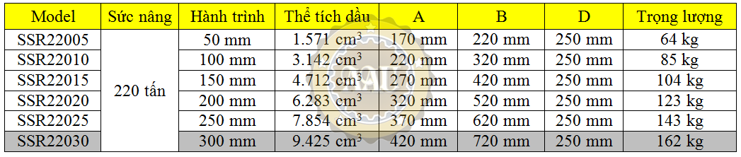 larzep single acting, ssr22030, hydraulic cylinder, larzep/sapin, kich thuy luc 1 chieu, bom tay thuy luc, bom dien thuy luc,